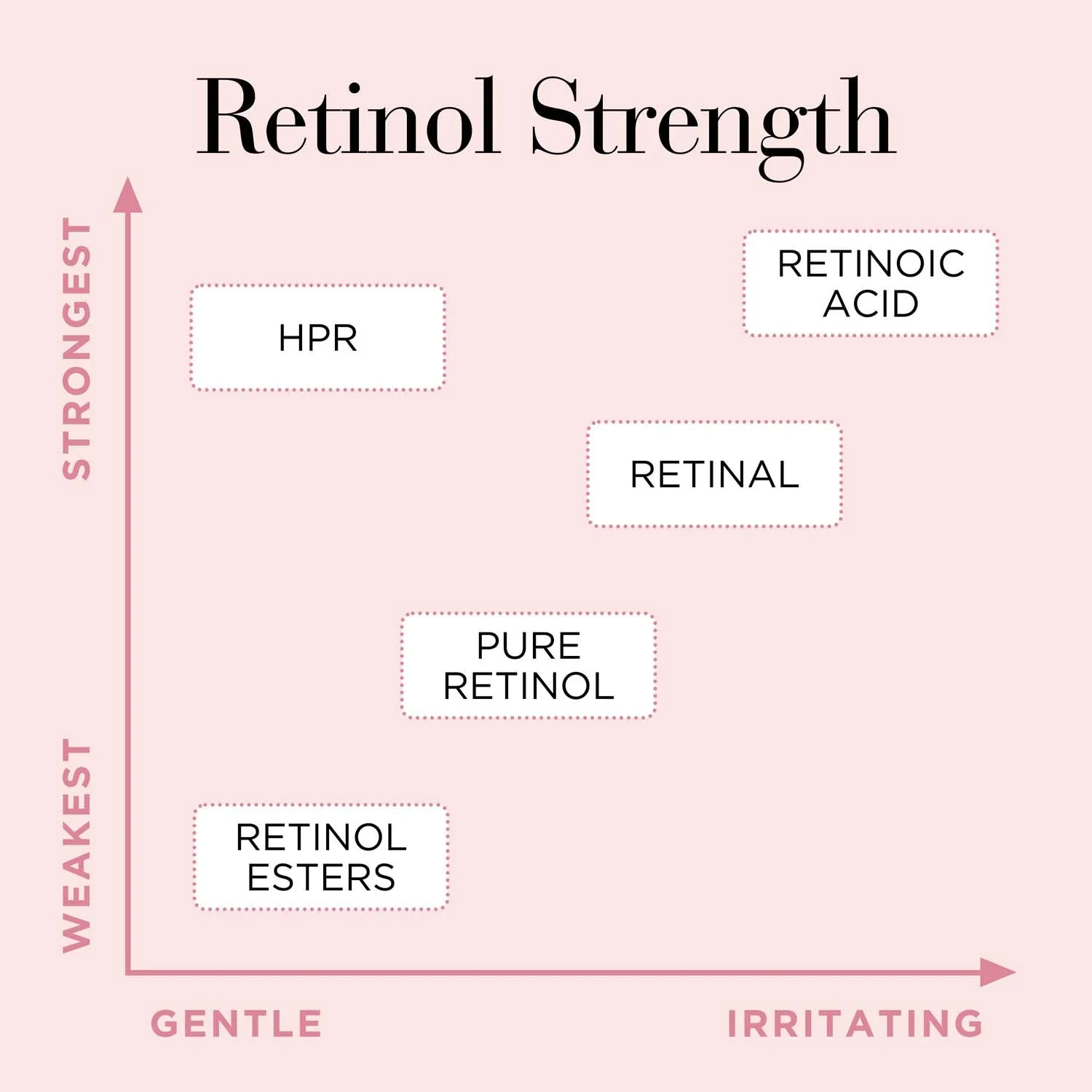 Retinol + HPR Rapid Skin Renewing Water Cream 50ml