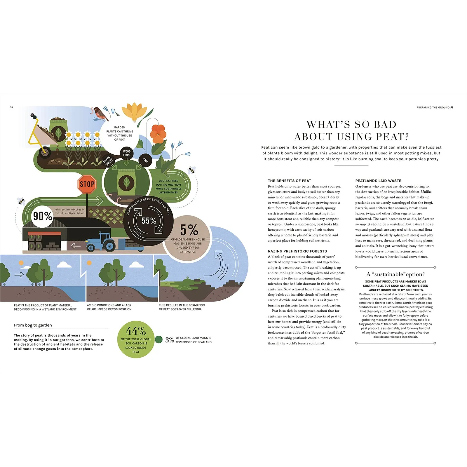 The Science of Gardening